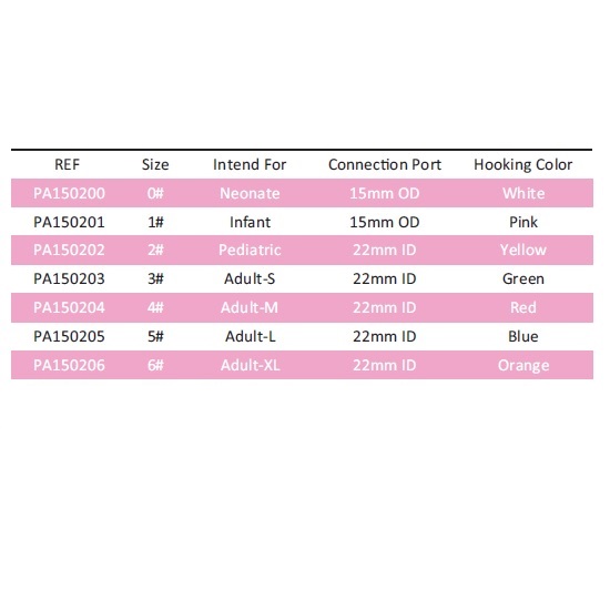 MASCARA DE ANESTESIA DESCARTABLE